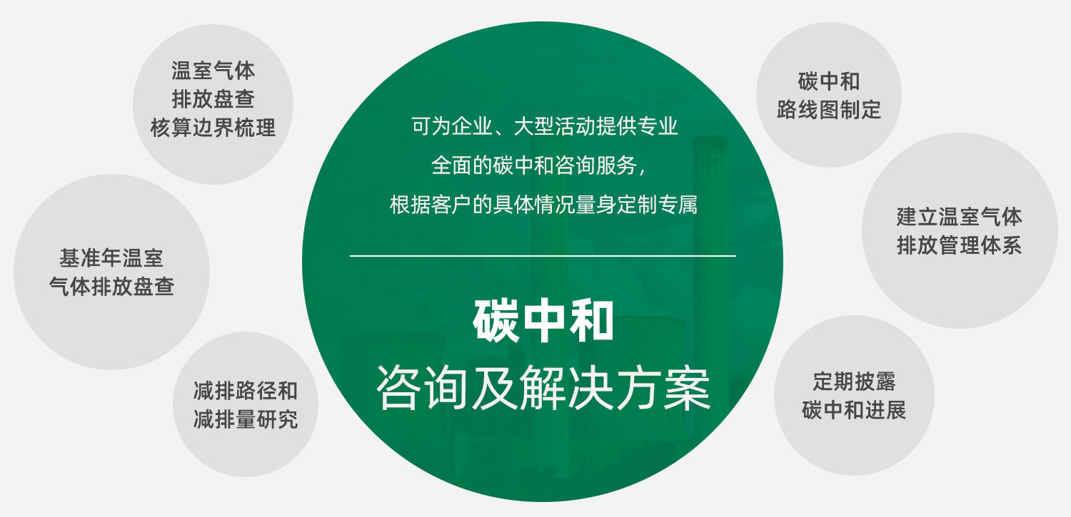 可为企业、大型活动提供专业全面的碳中和咨询服务